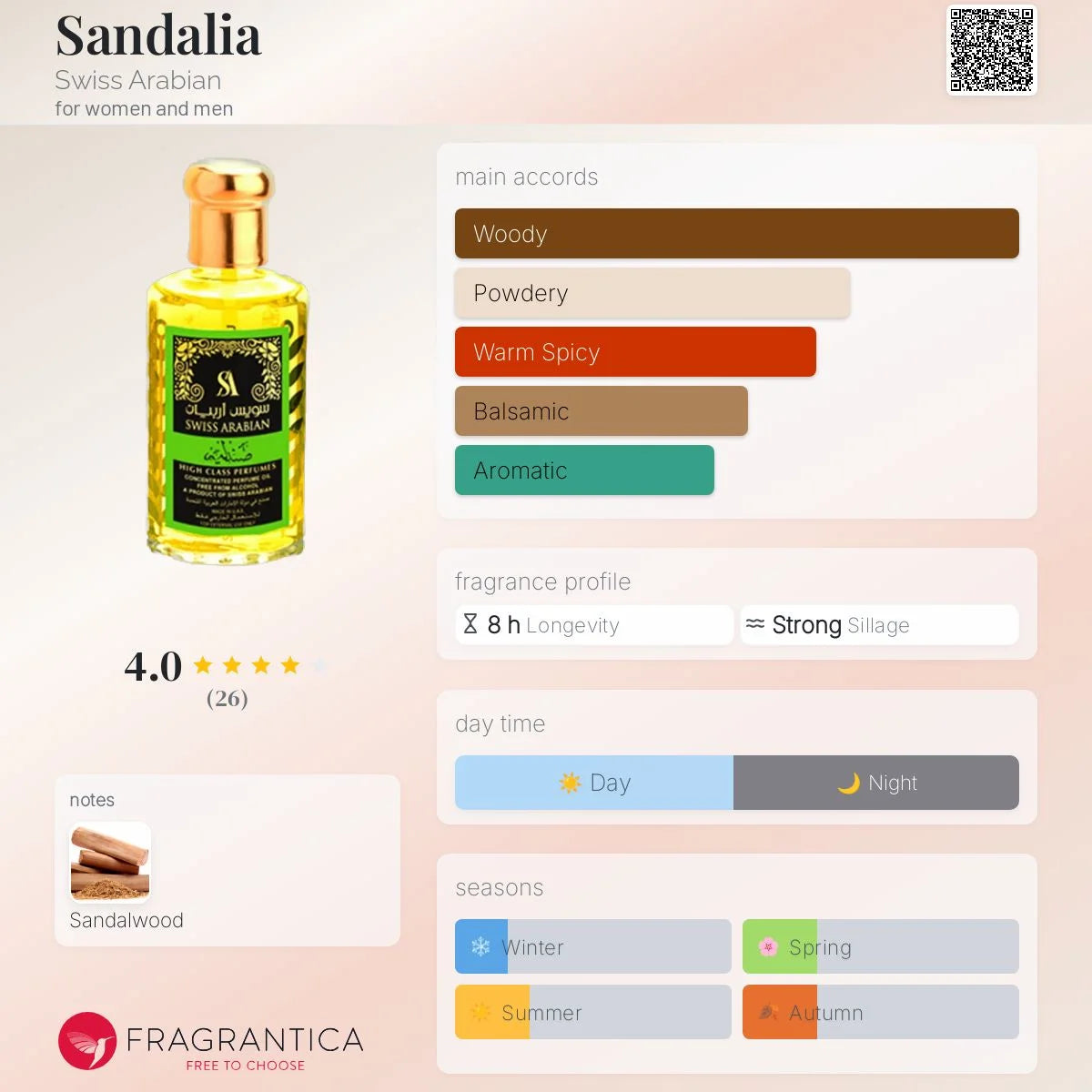 Sandalia High Class - 95ML